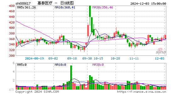 惠泰医疗