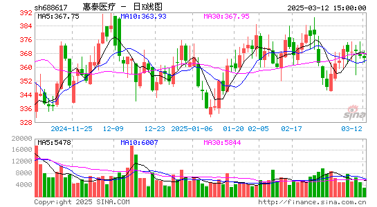 惠泰医疗