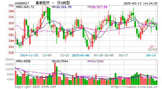 惠泰医疗