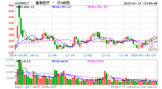 惠泰医疗