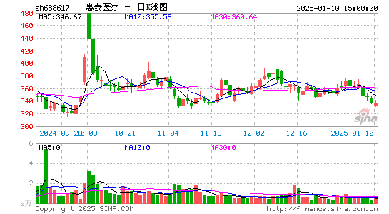 惠泰医疗