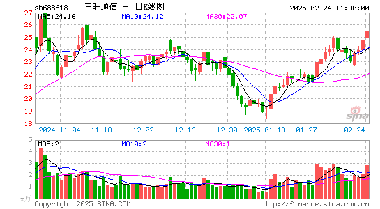 三旺通信