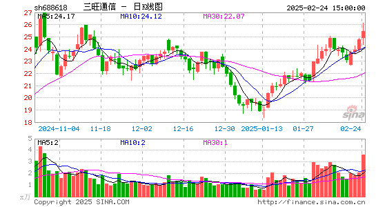 三旺通信