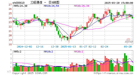 三旺通信