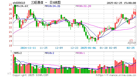 三旺通信