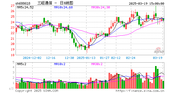 三旺通信