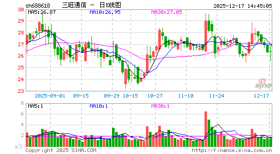 ����ͨ��