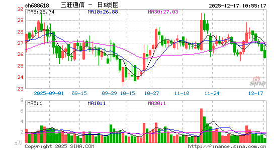 ����ͨ��