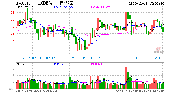 ����ͨ��