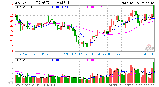 三旺通信