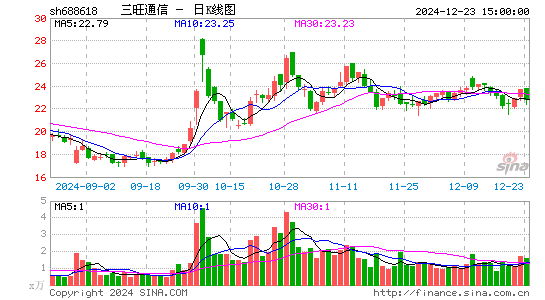 三旺通信