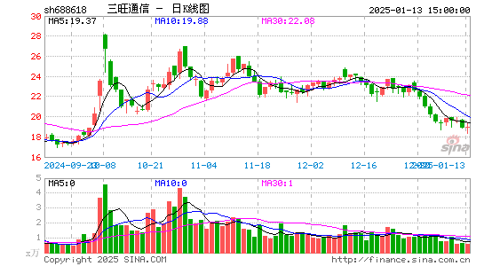 三旺通信