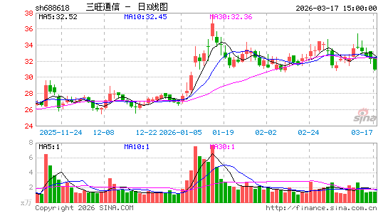 ����ͨ��