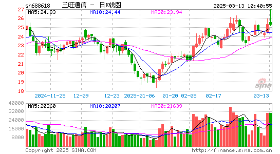 三旺通信