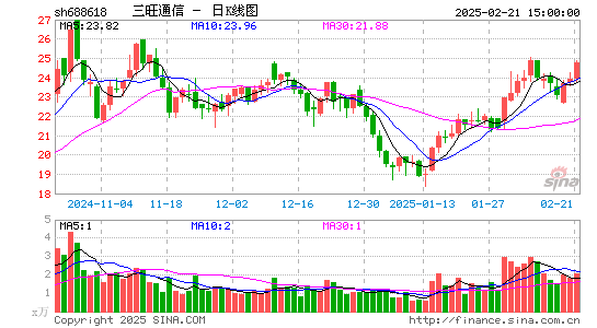 三旺通信