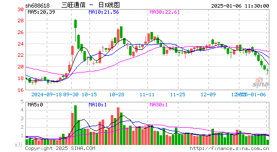 三旺通信