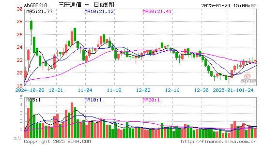 三旺通信