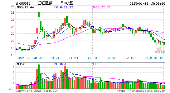 三旺通信