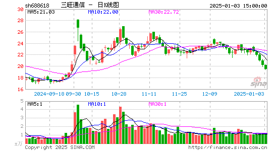 三旺通信