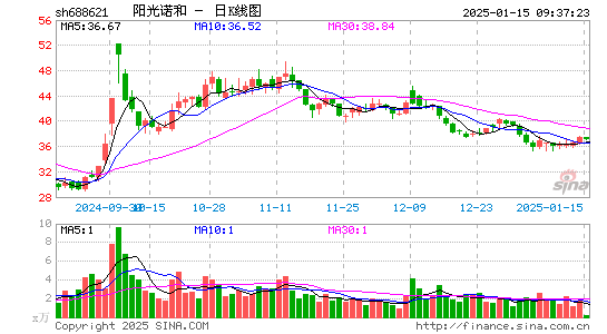 阳光诺和