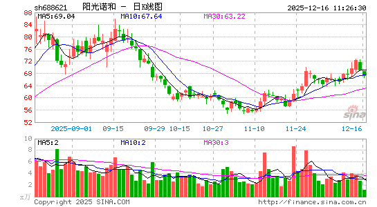 ����ŵ��