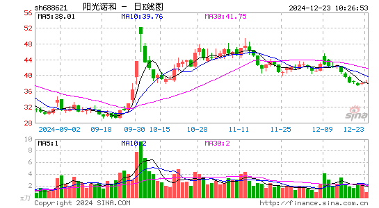 阳光诺和