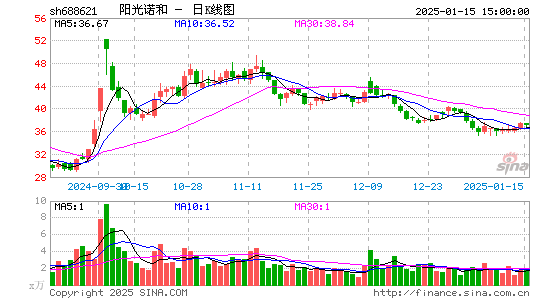 阳光诺和