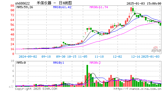 禾信仪器