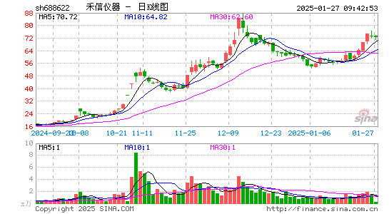 禾信仪器