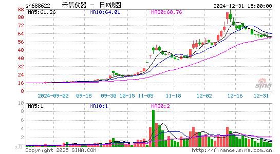 禾信仪器