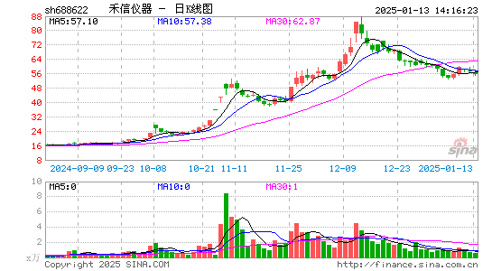 禾信仪器