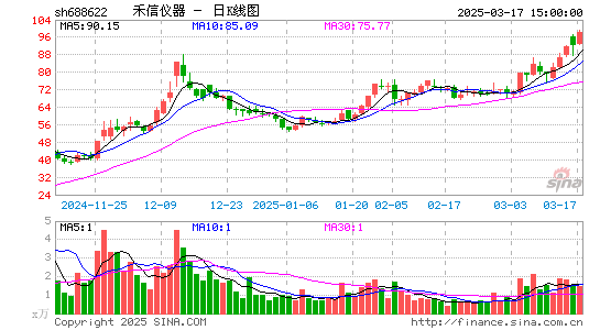 禾信仪器