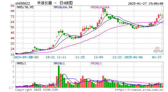 禾信仪器