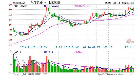 禾信仪器