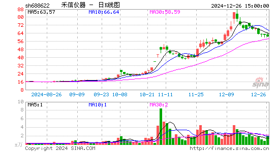 禾信仪器