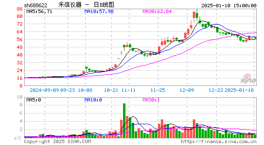 禾信仪器