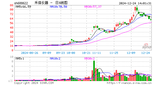 禾信仪器