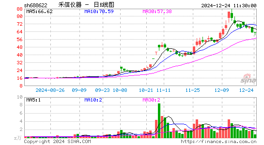 禾信仪器