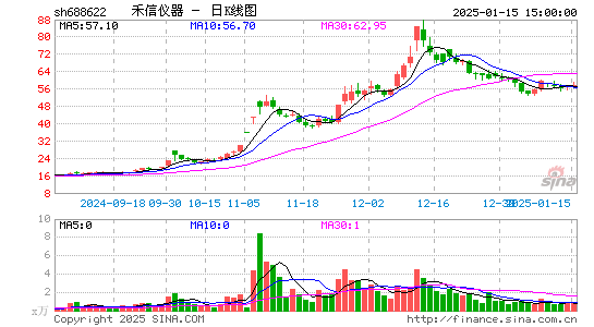 禾信仪器