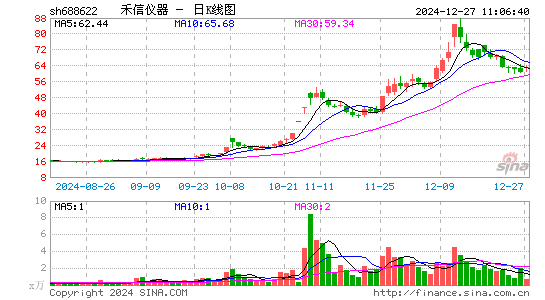 禾信仪器