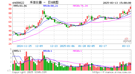 禾信仪器