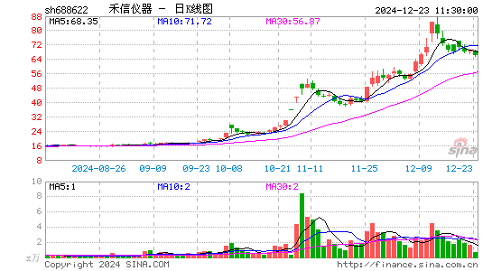 禾信仪器