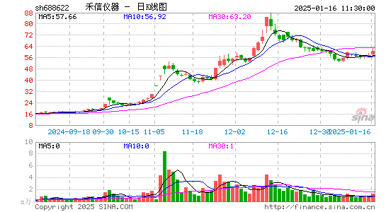 禾信仪器