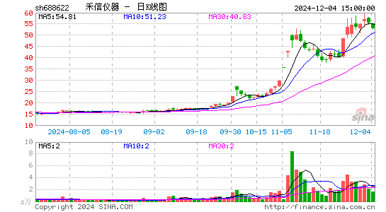 禾信仪器