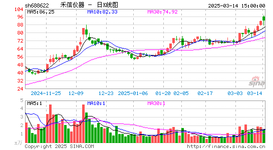 禾信仪器