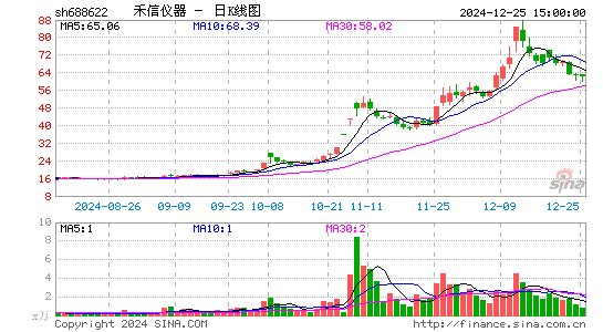 禾信仪器