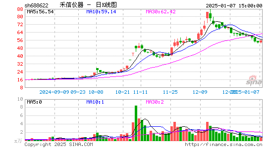 禾信仪器