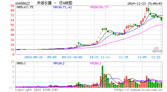 禾信仪器