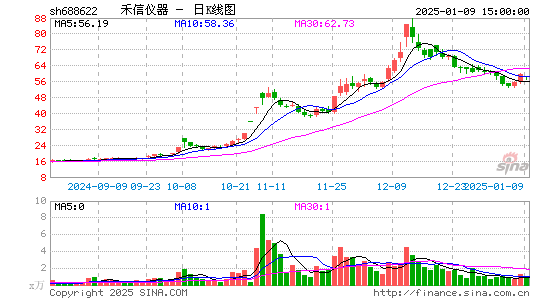 禾信仪器