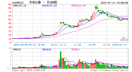 禾信仪器